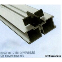 Fugenkreuz f&uuml;r Aluminiumbalken 4mm 25 Stk